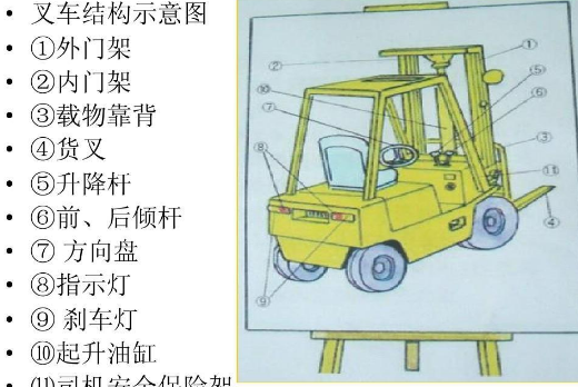叉車
