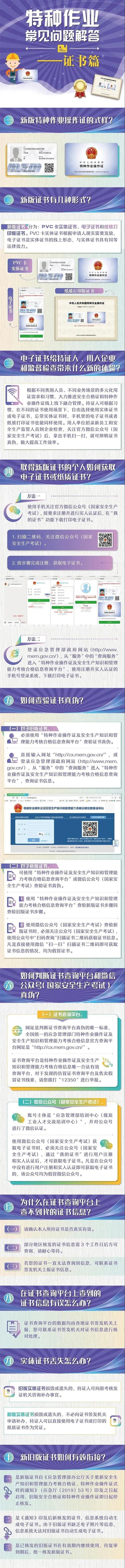 特種作業常見問題解答—證書篇(圖1)